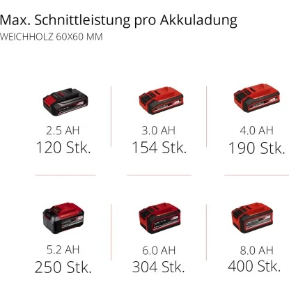 Einhell Power X-Change Akku-Kappsäge TE-MS 18/210 Li Solo Einhell Power X-Change Akku-Kappsäge TE-MS 18/210 Li Solo -Elektrowerkzeuge 4006825628074 2171 11