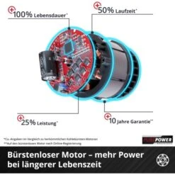 Einhell 18 V Akku-Bohrhammer Power X-Change Herocco Solo Mit Koffer -Elektrowerkzeuge 4006825630343 2171 06