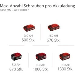 Einhell 18 V Akku-Bohrhammer Power X-Change Herocco Solo Mit Koffer -Elektrowerkzeuge 4006825630343 2171 10