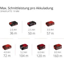 Einhell Power X-Change Akku-Mini Handkreisssäge TE-CS 18/89 Li Solo -Elektrowerkzeuge 4006825646184 2171 11
